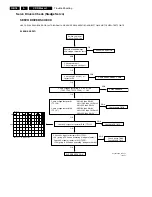 Preview for 18 page of Philips CDR Mozart Service Manual