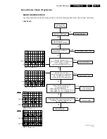 Preview for 19 page of Philips CDR Mozart Service Manual