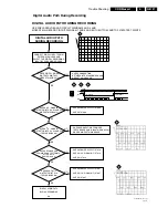 Preview for 21 page of Philips CDR Mozart Service Manual