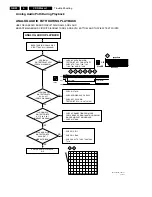 Preview for 22 page of Philips CDR Mozart Service Manual