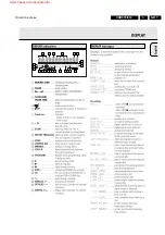 Предварительный просмотр 7 страницы Philips CDR570 Service Manual