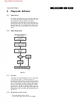 Предварительный просмотр 35 страницы Philips CDR570 Service Manual