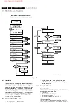 Предварительный просмотр 36 страницы Philips CDR570 Service Manual