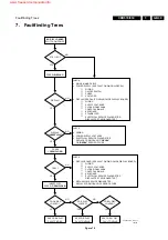 Предварительный просмотр 39 страницы Philips CDR570 Service Manual