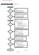 Предварительный просмотр 40 страницы Philips CDR570 Service Manual