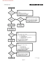 Предварительный просмотр 41 страницы Philips CDR570 Service Manual