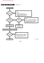 Предварительный просмотр 42 страницы Philips CDR570 Service Manual