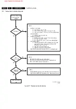 Предварительный просмотр 46 страницы Philips CDR570 Service Manual