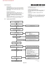 Предварительный просмотр 51 страницы Philips CDR570 Service Manual