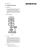 Предварительный просмотр 37 страницы Philips CDR600/00/17 Service Manual