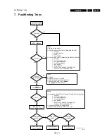 Предварительный просмотр 41 страницы Philips CDR600/00/17 Service Manual