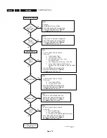 Предварительный просмотр 42 страницы Philips CDR600/00/17 Service Manual