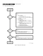 Предварительный просмотр 48 страницы Philips CDR600/00/17 Service Manual