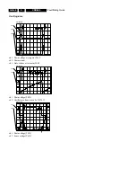 Предварительный просмотр 52 страницы Philips CDR600/00/17 Service Manual