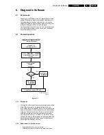 Preview for 45 page of Philips CDR779 Service Manual