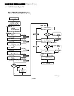 Preview for 46 page of Philips CDR779 Service Manual