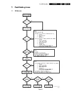 Preview for 49 page of Philips CDR779 Service Manual