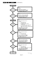 Preview for 50 page of Philips CDR779 Service Manual