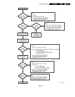 Preview for 51 page of Philips CDR779 Service Manual