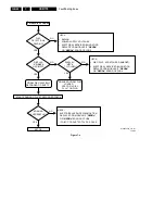 Preview for 52 page of Philips CDR779 Service Manual