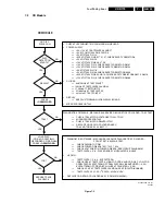 Preview for 53 page of Philips CDR779 Service Manual