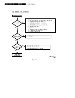 Preview for 54 page of Philips CDR779 Service Manual