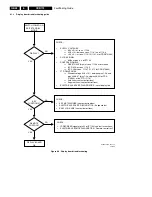 Preview for 58 page of Philips CDR779 Service Manual