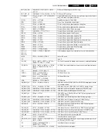 Preview for 71 page of Philips CDR779 Service Manual