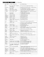 Preview for 72 page of Philips CDR779 Service Manual