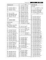 Preview for 77 page of Philips CDR779 Service Manual