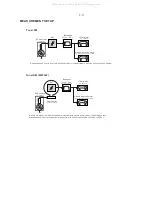 Предварительный просмотр 4 страницы Philips CE120/55 Service Manual