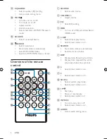 Предварительный просмотр 8 страницы Philips CE120 User Manual