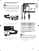 Предварительный просмотр 11 страницы Philips CE120 User Manual