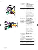 Предварительный просмотр 12 страницы Philips CE120 User Manual