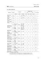 Предварительный просмотр 48 страницы Philips CE130/55 Service Manual