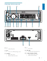 Предварительный просмотр 6 страницы Philips CE130 User Manual