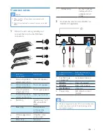 Предварительный просмотр 9 страницы Philips ce133 User Manual