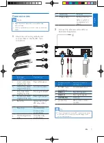 Предварительный просмотр 9 страницы Philips CE135BT User Manual