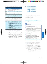 Предварительный просмотр 97 страницы Philips CE135BT User Manual