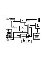 Предварительный просмотр 7 страницы Philips CE150 Service Manual