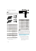 Preview for 9 page of Philips CE151 User Manual