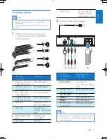 Preview for 8 page of Philips CE152G User Manual