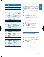 Preview for 14 page of Philips CE152G User Manual