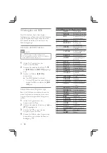 Предварительный просмотр 40 страницы Philips CE235BT User Manual