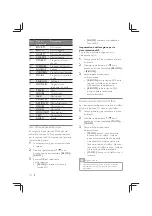 Предварительный просмотр 116 страницы Philips CE235BT User Manual