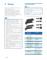 Предварительный просмотр 6 страницы Philips CE600BT User Manual