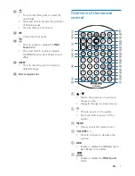 Предварительный просмотр 9 страницы Philips CED110 User Manual