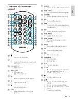 Preview for 8 page of Philips CED1700 User Manual