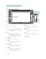 Предварительный просмотр 6 страницы Philips CED1800BT User Manual