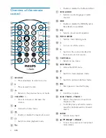 Предварительный просмотр 8 страницы Philips CED1900 User Manual